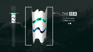 نگاه نزدیک به المپیک 2016