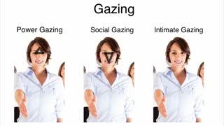 The Three Types of Eye Gazing