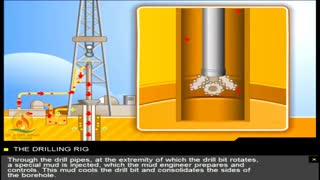 Oil Drilling | Oil & Gas Animations