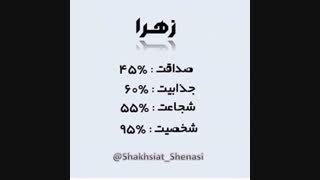 با هزار ذوق گیرم اوردم این درصدارو داد