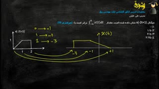 ارشد برق - ویدئو شماره 2 - سیگنال و سیستم - حل تست سراسری سال 77