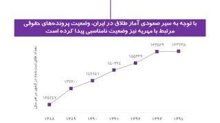 مهریه و وضعیت حقوقی آن در ایران - خدمات حقوقی اینترنتی آی‌خدمت