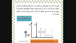 آموزش ریاضی هفتم (رسم شکل)