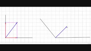 پایه ی هشتم - فصل 5 - تجزیه ی بردار