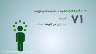 معرفی سپیدار سیستم آسیا