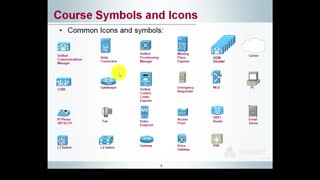 iPexpert's - CCNA Voice VoD