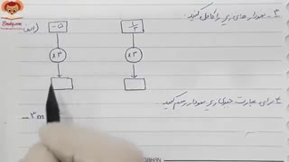 فیلم فصل سوم ریاضی هفتم