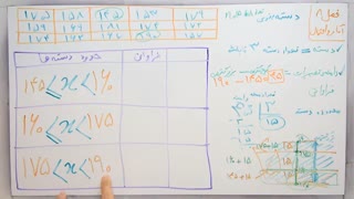 ریاضی 8 - فصل 8 - بخش 1 : دسته بندی داده ها و تعیین حدود دسته ها