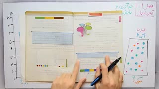 ریاضی 7 - فصل 9 - بخش 1 : جمع آوری و نمایش داده های آماری