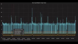 عیب  یابی  و تعمیر فریزر بوش | مشاوره رایگان 41128-021