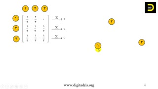 حل سوالات تحقیق در عملیات کنکور دکتری مهندسی صنایع 96| دیجی تدریس