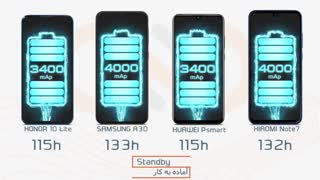 مقایسه گوشی های Honor 10 lite, Galaxy A30, Xiaomi Note7 و Huawei P Smart