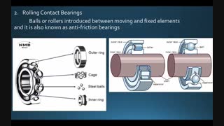 آشنایی با انواع بلبرینگ و رولبرینگ و تفاوت های آنها