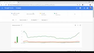 فیلم آموزش سئو : ابزار گوگل ترندز (google trends)