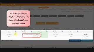 معرفی سامانه مشاوره هوشمند گزینه دو