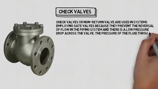 انواع شیر آلات صنعتی Industrial Valves From Iran