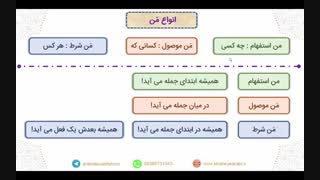 آموزش عربی ادوات شرط ( انواع من ) استاد نائینی ( خانه عربی کنکور )